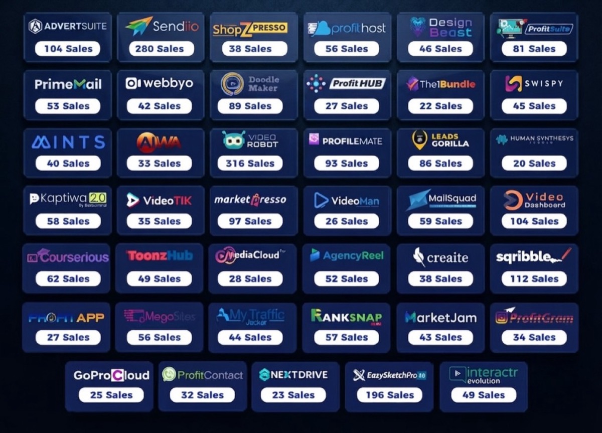 Our launch track record — proven sales across dozens of launches